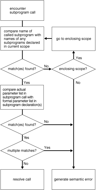 Description of Figure 9-1 follows