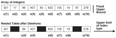 Description of Figure 6-2 follows