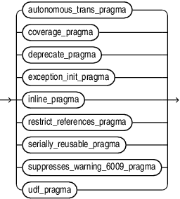 Description of pragma.eps follows