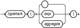 Description of qualified_expression.eps follows