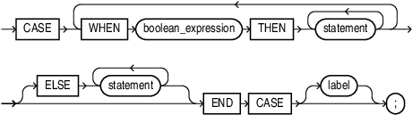 Description of searched_case_statement.eps follows