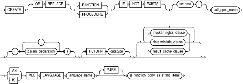 Description of Figure 6-5 follows