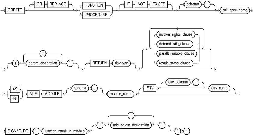 Description of Figure 6-1 follows