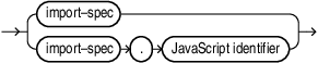 Description of Figure 6-3 follows