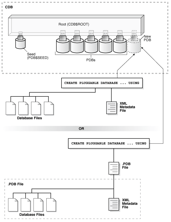 Description of Figure 10-1 follows