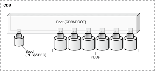 Description of Figure 3-2 follows