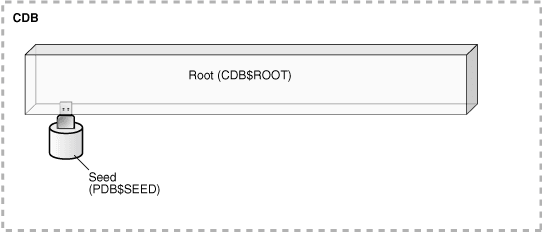 Description of Figure 1-12 follows