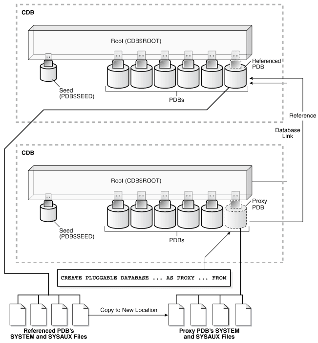 Description of Figure 11-1 follows