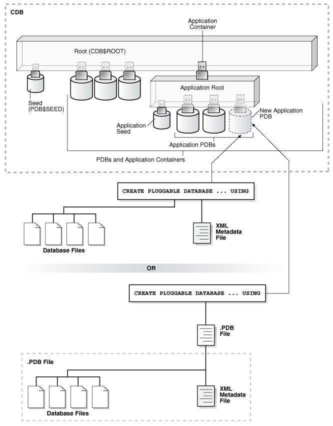 Description of Figure 10-2 follows