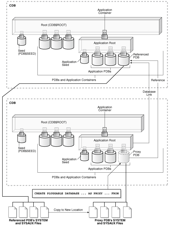 Description of Figure 11-2 follows Description of Figure 11-2 follows