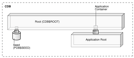 Description of Figure 1-9 follows