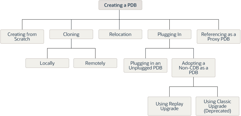 Description of Figure 6-1 follows