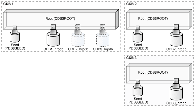Description of Figure 5-1 follows