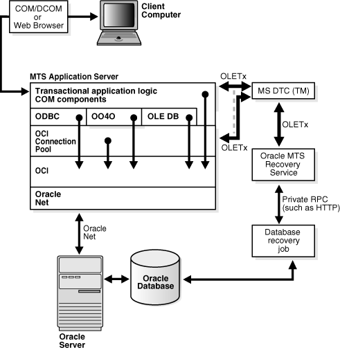 Description of Figure 4-1 follows Description of Figure 4-1 follows