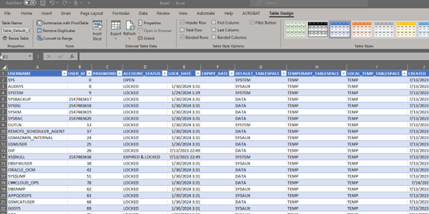 Excel Sheet with Imported Data
