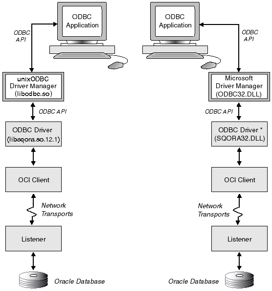 Description of Figure 1-2 follows Description of Figure 1-2 follows