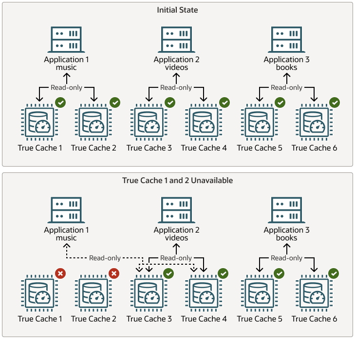 Description of tc_gds_reader_farm_ro.png follows