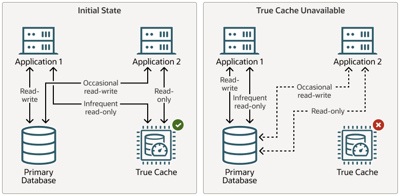 Description of tc_gds_ro_wr.png follows