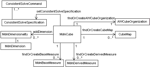 Description of Figure 2-6 follows Description of Figure 2-6 follows