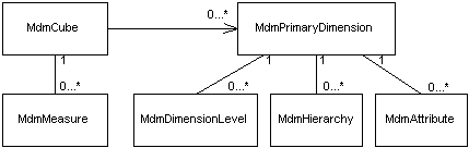 Description of Figure 2-5 follows Description of Figure 2-5 follows
