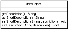 Description of Figure 2-3 follows Description of Figure 2-3 follows