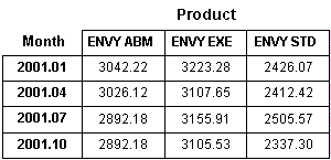 Description of Figure 8-3 follows Description of Figure 8-3 follows