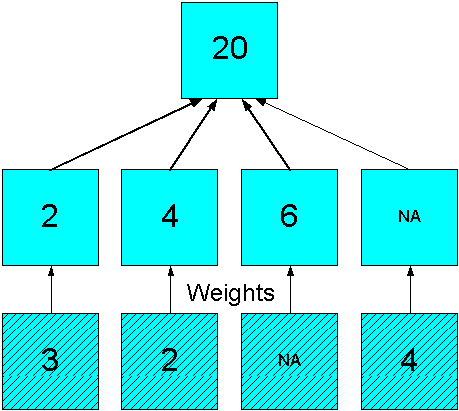 Description of Figure 9-4 follows Description of Figure 9-4 follows
