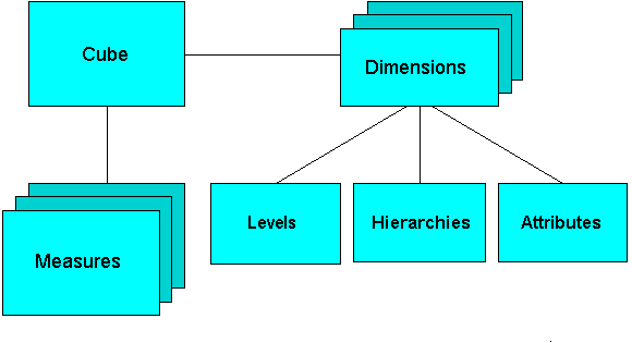 Description of Figure 1-5 follows Description of Figure 1-5 follows