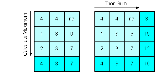 Description of Figure 9-6 follows Description of Figure 9-6 follows