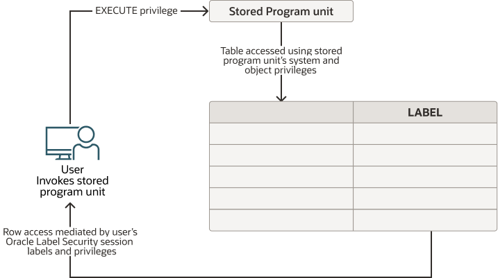 Description of Figure 3-10 follows
