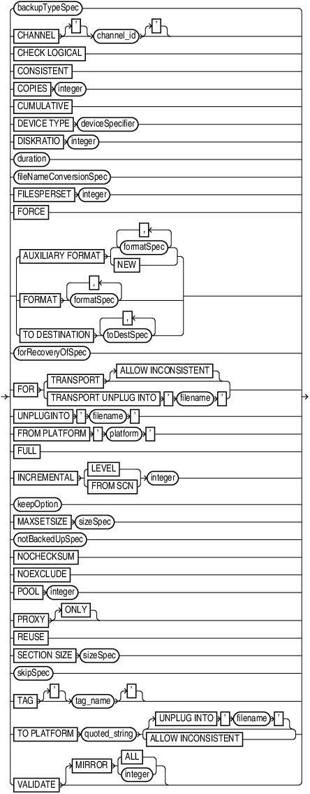 Description of backupoperand.eps follows Description of backupoperand.eps follows
