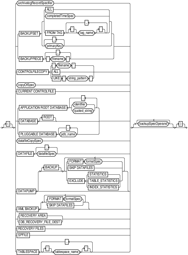 Description of backupspec.eps follows Description of backupspec.eps follows
