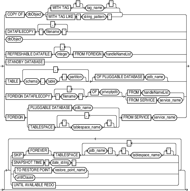Description of recoverobject.eps follows