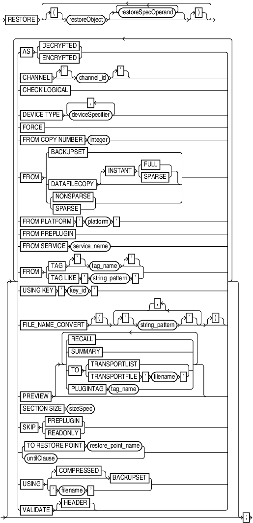 Description of restore.eps follows