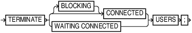 Description of terminate.eps follows