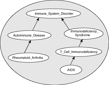 Description of Figure 3-1 follows
