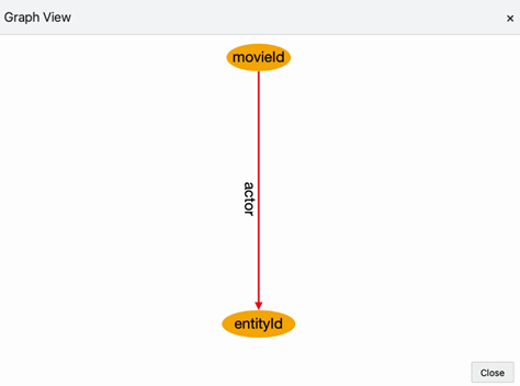 Description of Figure 14-74 follows