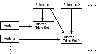Description of Figure 1-2 follows Description of Figure 1-2 follows