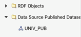 Data Source Published Datasets Navigator