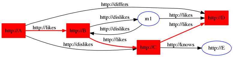Description of Figure 7-1 follows Description of Figure 7-1 follows