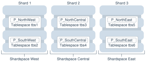 Description of Figure 2-8 follows
