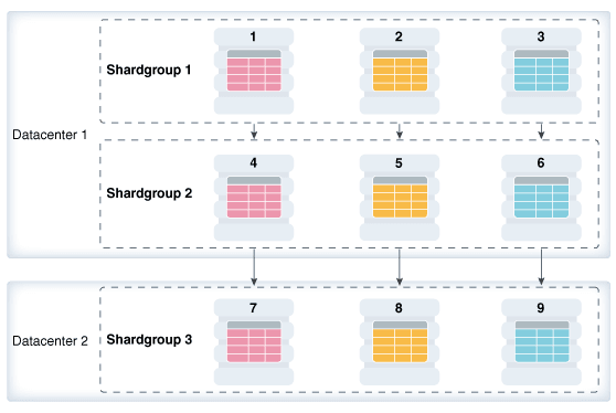 Description of Figure 5-1 follows