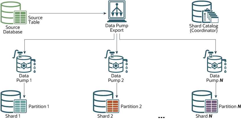 Description of Figure 12-3 follows