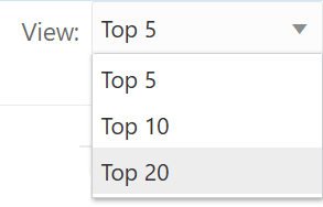View list opened