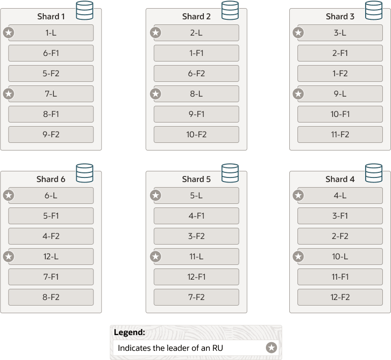 Description of sharding-raft-six-shards-v2.eps follows