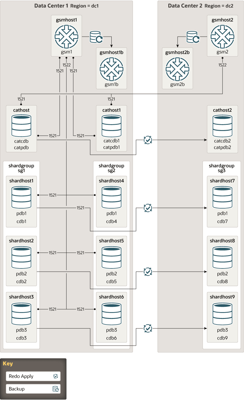 Description of sharding-topology-system-managed.eps follows