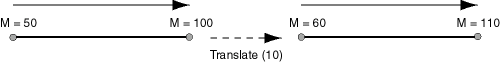 Description of Figure 26-1 follows