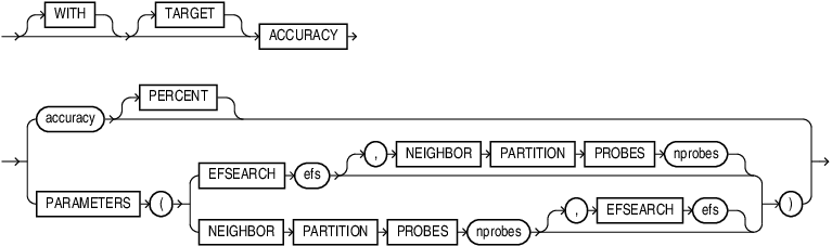 Description of accuracy_clause.eps follows