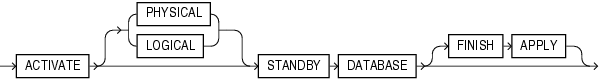 Description of activate_standby_db_clause.eps follows Description of activate_standby_db_clause.eps follows