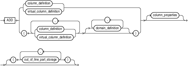 Description of add_column_clause.eps follows Description of add_column_clause.eps follows